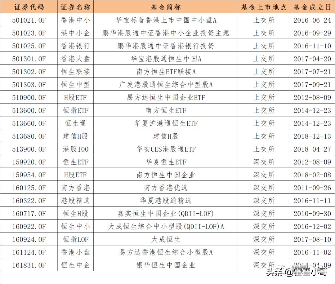 t0场内基金一览表（场内基金可以t0交易的）