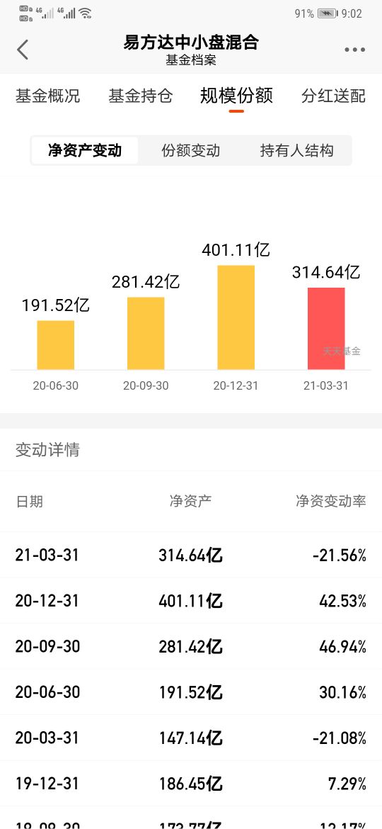 如何选择基金的理财（想买基金理财首先要了解些啥）