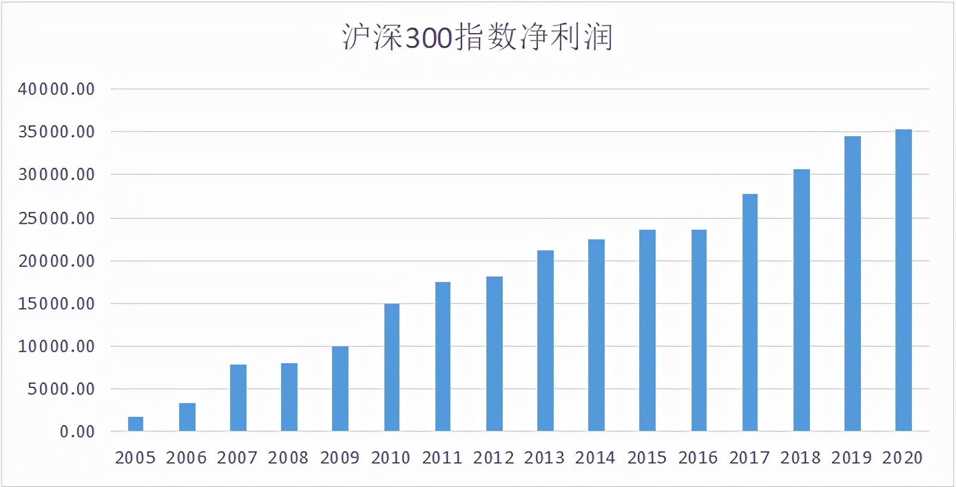 最好的指数基金排名（排名第一的指数基金）