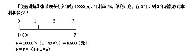 复利现值系数（复利现值系数公式excel表）