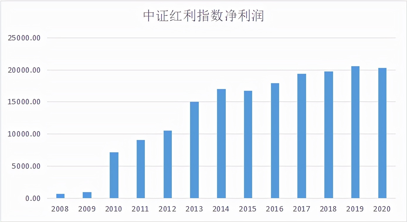 最好的指数基金排名（排名第一的指数基金）