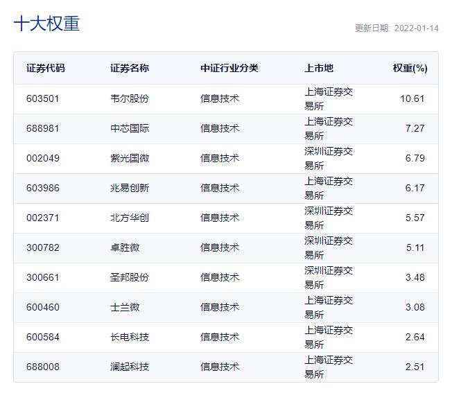 最好的指数基金排名（排名第一的指数基金）