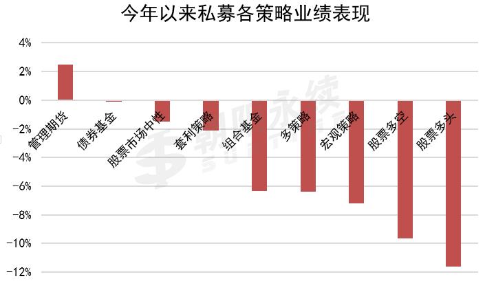 上海私募机构排名（上海地区私募基金规模排行榜）