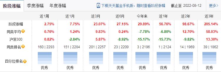 新手基金投多少（新手投资基金多少钱合适）