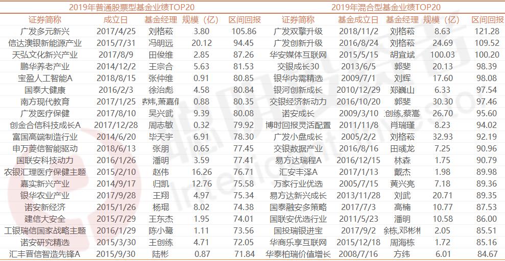 排名第一的股票基金（十大股票基金）