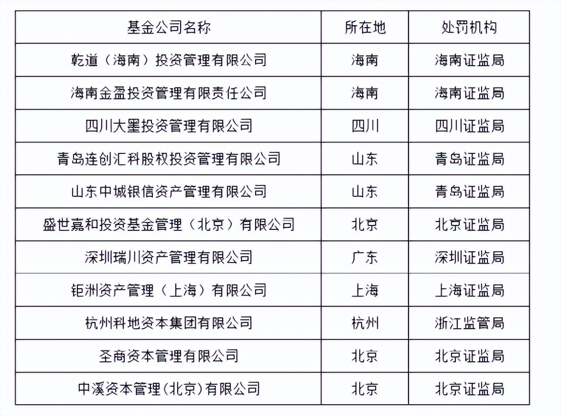 私募基金安全性怎么样（私募 安全性）