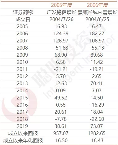 排名第一的股票基金（十大股票基金）