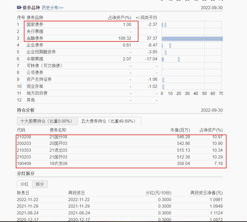 投资债券基金的技巧（债券型基金怎么投资）