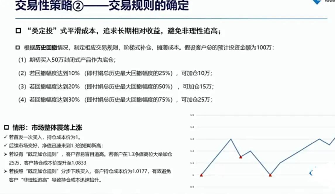 基金理财怎么买卖（理财基金可以随时卖出吗）