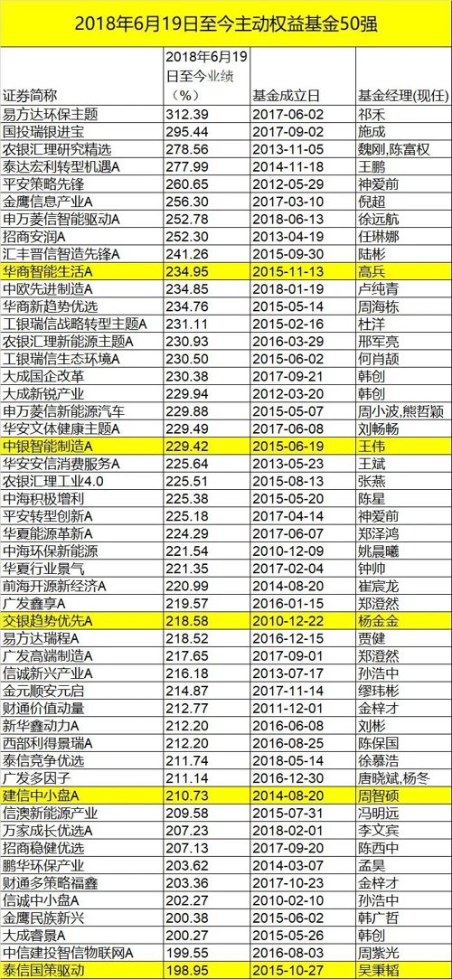 专业玩基金能挣钱吗（玩基金赚了几十万）