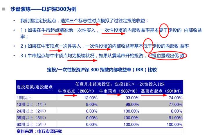 基金10元建仓有什么意义（基金加仓10元）