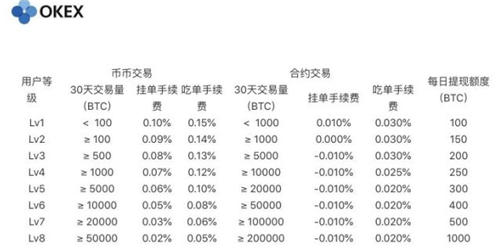 国内哪家买比特币最划算 买币平台选哪家好排名