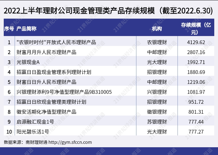 最安全靠谱的基金APP排行（最好的基金app）