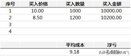 股票训练营没有干货怎处理（股票初级训练营）