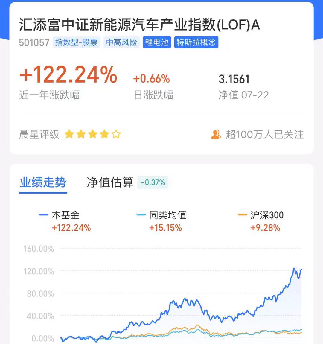 基金定投买什么基金好（基金定投买什么基金好2022年）