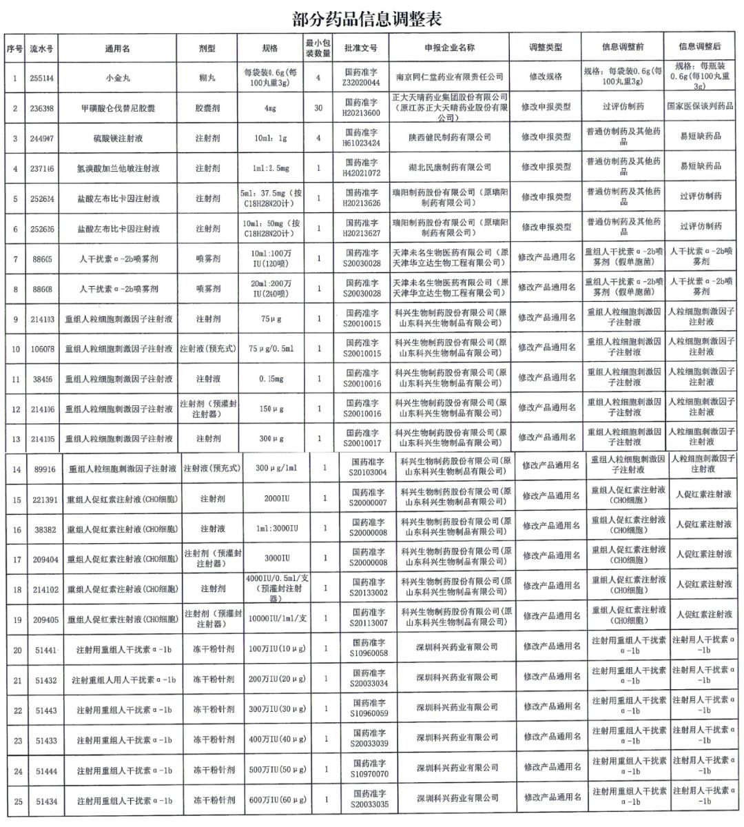 医药价格查询（查询药品价格）