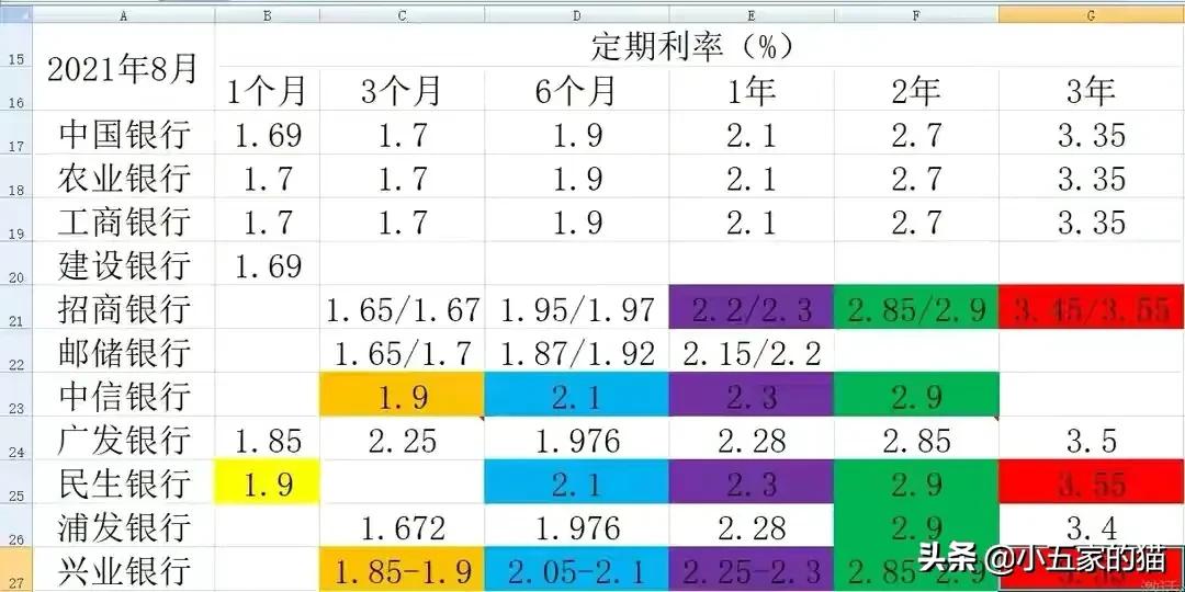 银行大额存款利率表2022（银行大额存款利率表2022最新利率）