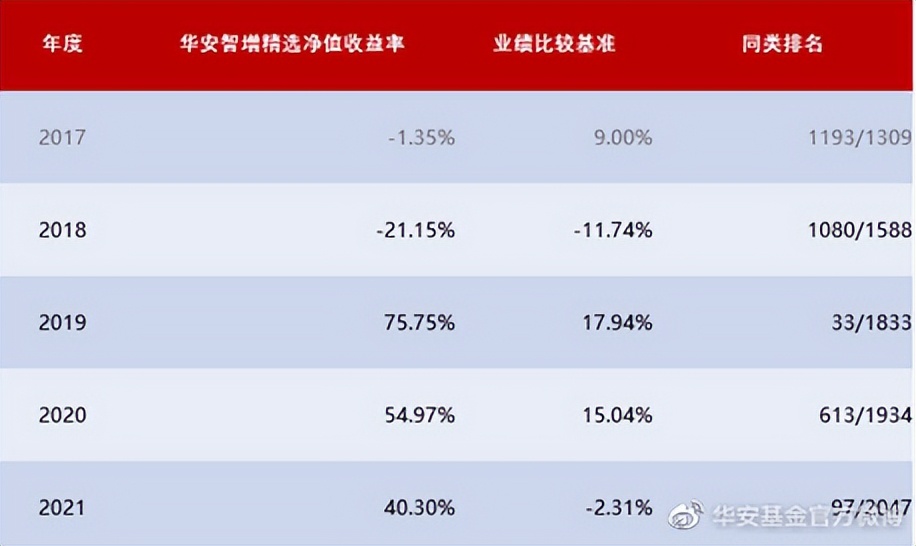 基金经理排名前10（基金经理排名前100名）