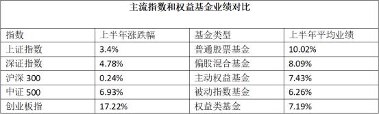 前十名的基金是哪几支（前五名的基金公司）