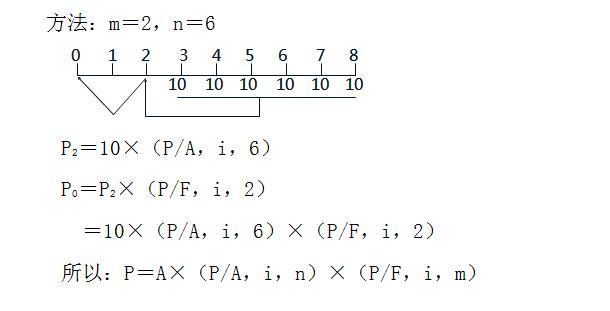 复利现值系数（复利现值系数公式excel表）