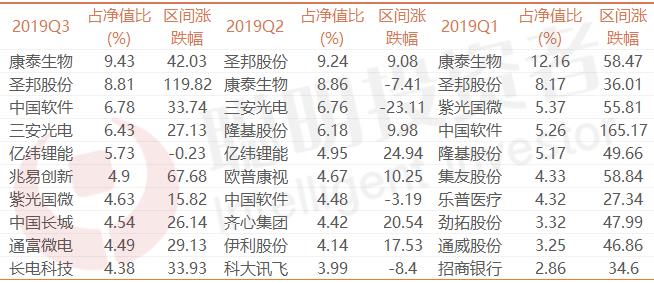 排名第一的股票基金（十大股票基金）