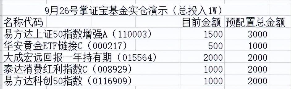 投资基金视频教学（投资理财免费基金视频教程）