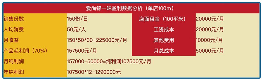 加盟海底捞投资大约多少钱（加盟海底捞投资大约多少钱啊）