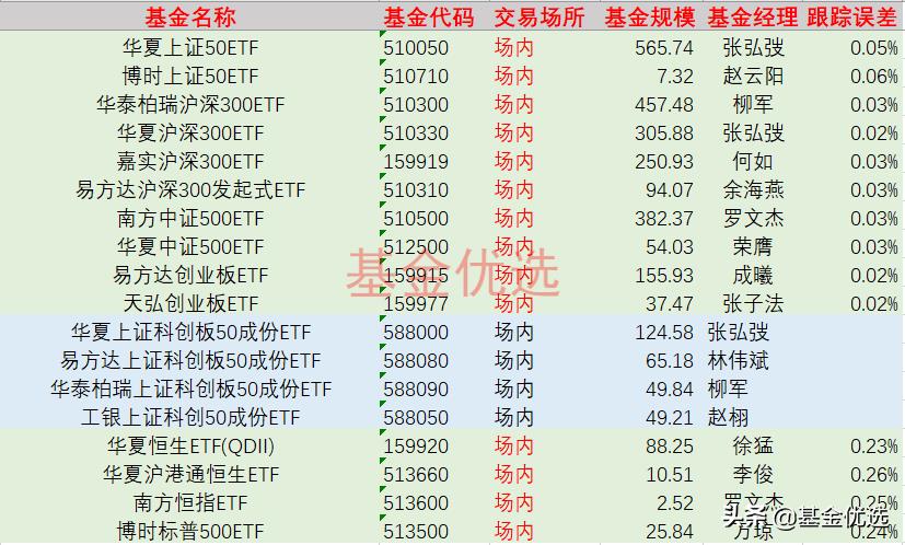 宽基指数基金有哪些（宽基指数基金有哪些特点）