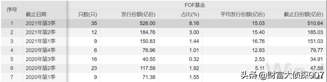 行业etf基金怎么买（买什么etf基金）