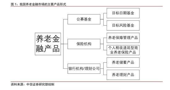 社会保险基金的种类与性质（社会保险基金的种类与性质有哪些）