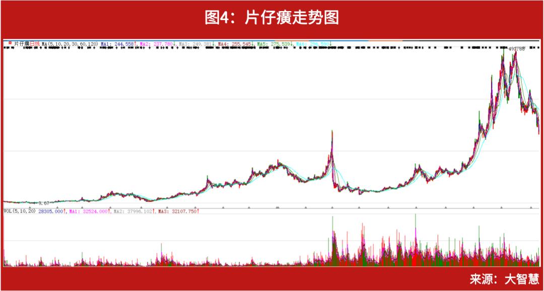 林园投资最新持股（林园投资最新持股明细）