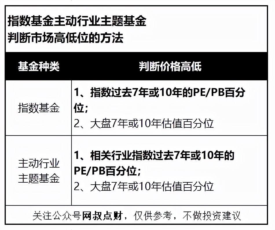 最好的指数基金排名（排名第一的指数基金）