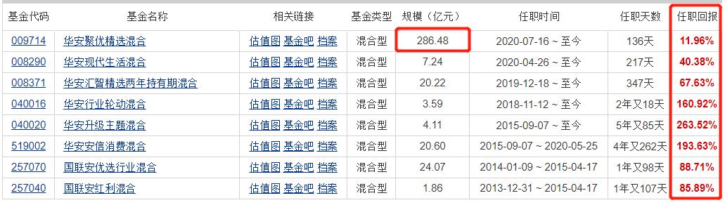 饶晓鹏天天基金网（饶晓鹏新基金）