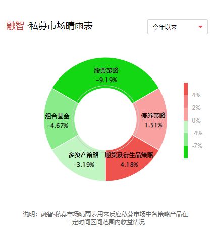 国际私募基金公司排行榜前十名（全球十大私募基金公司）