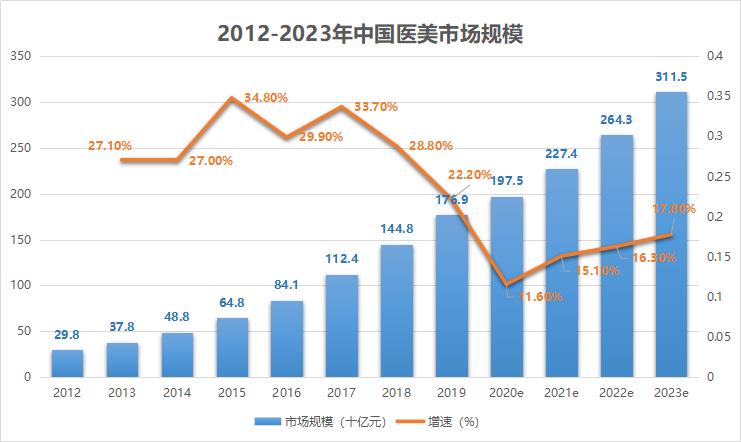 福瑞达是正规投资app平台（福瑞达代理）