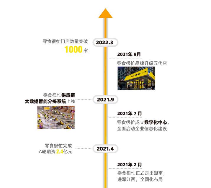 零食很忙官网加盟费及加盟条件（长沙零食很忙官网加盟费及加盟条件）