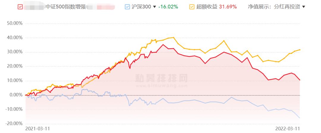 灵均量化私募基金（灵均量化私募基金净值）