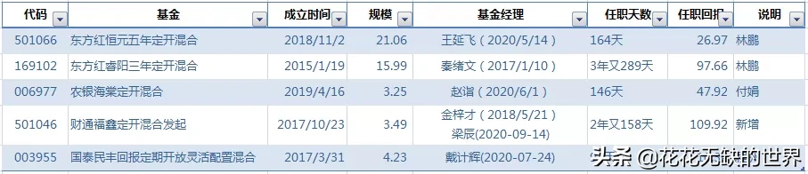 什么叫定开型基金（什么叫定开型基金净值）