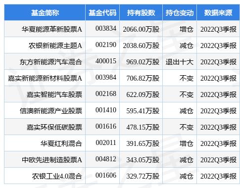 华夏能源革新股票基金（003834华夏能源革新股票基金）