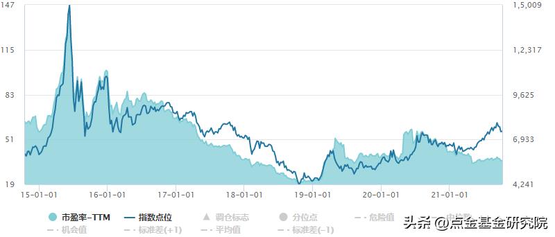 宽基指数型基金有哪些（宽基指数型基金有哪些股票）