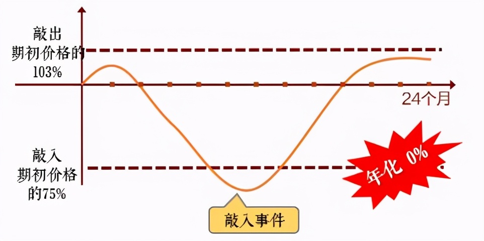 雪球买基金靠谱吗（雪球私募基金怎么样）