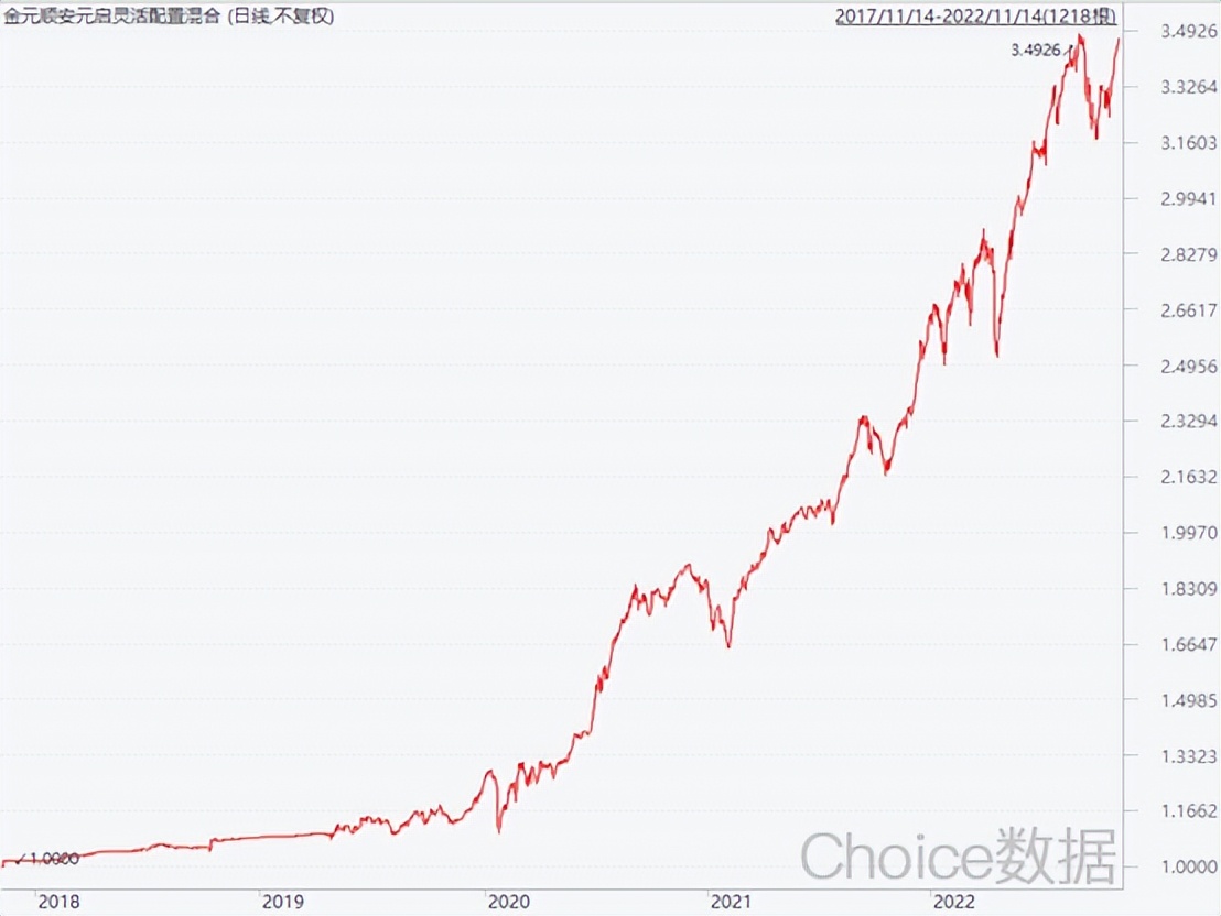 排名前10基金经理（排名前10的基金经理）