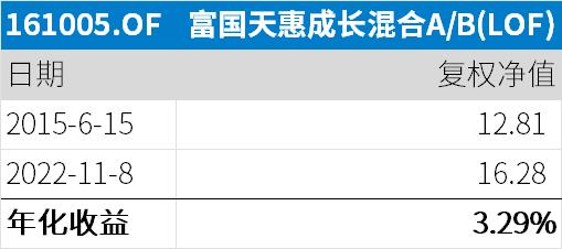 新手如何学买基金经理（新手如何学买基金经理）