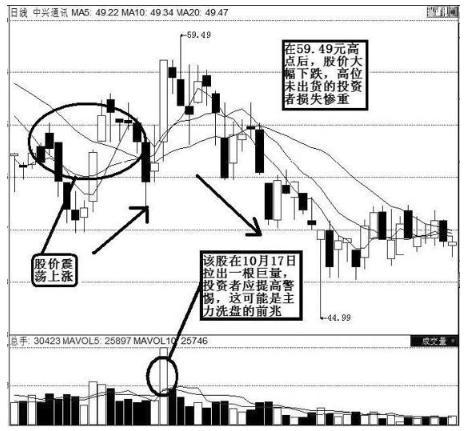 底部放量下跌意味着什么（底部放量上涨意味着什么）