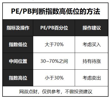 最好的指数基金排名（排名第一的指数基金）