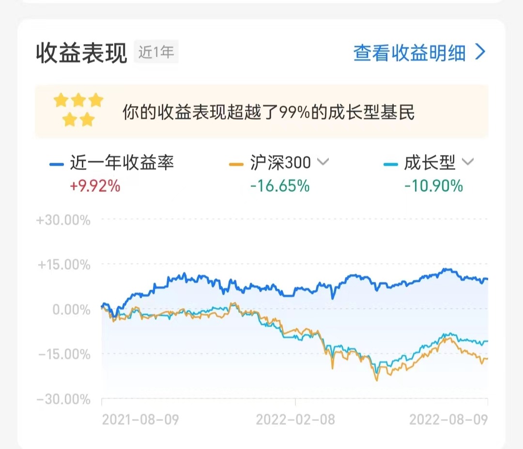 每个买入指数基金的都能赚钱（每个买入指数基金的都能赚钱是真的吗）