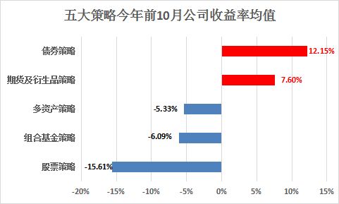 最好的债券基金排行（最好的债券基金排行榜前十名）