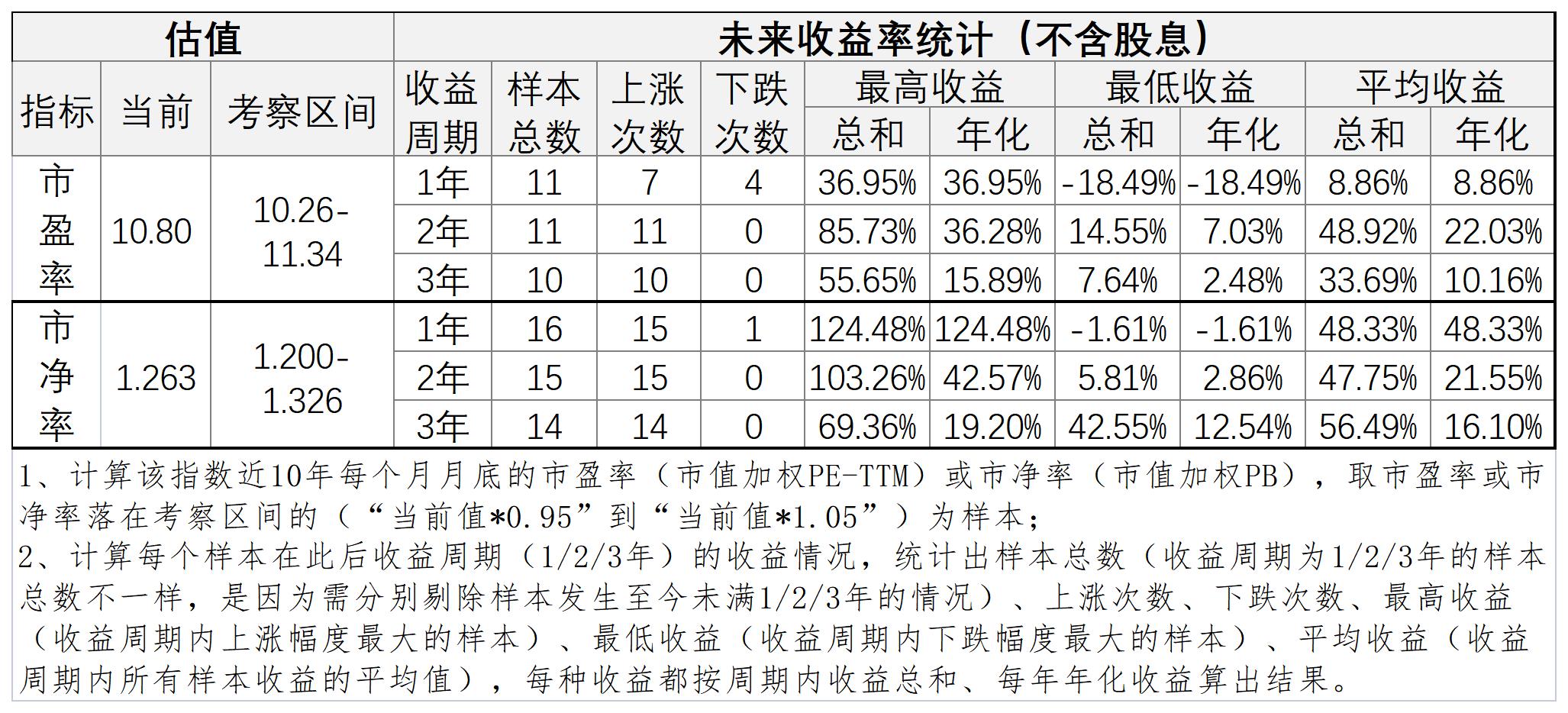 沪深300宽基指数基金（沪深300宽基指数基金排名前十名）