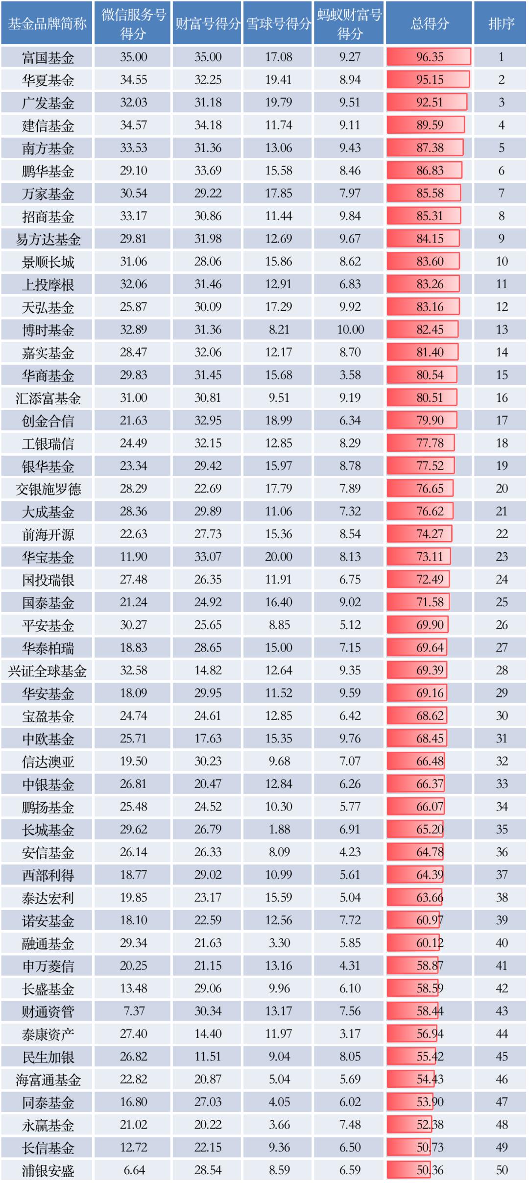 中国十大公募基金公司（中国最大公募基金公司排名）