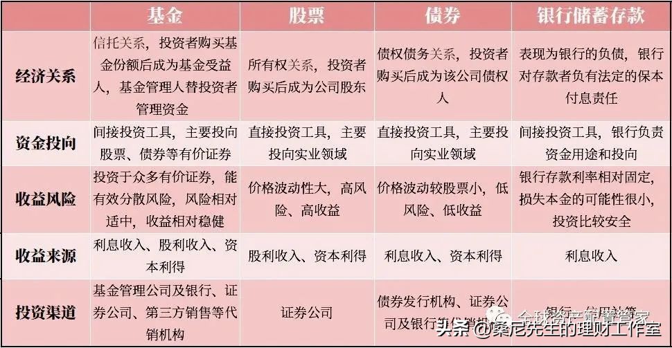 买基金需要学哪些知识（买基金需要学哪些知识呢）